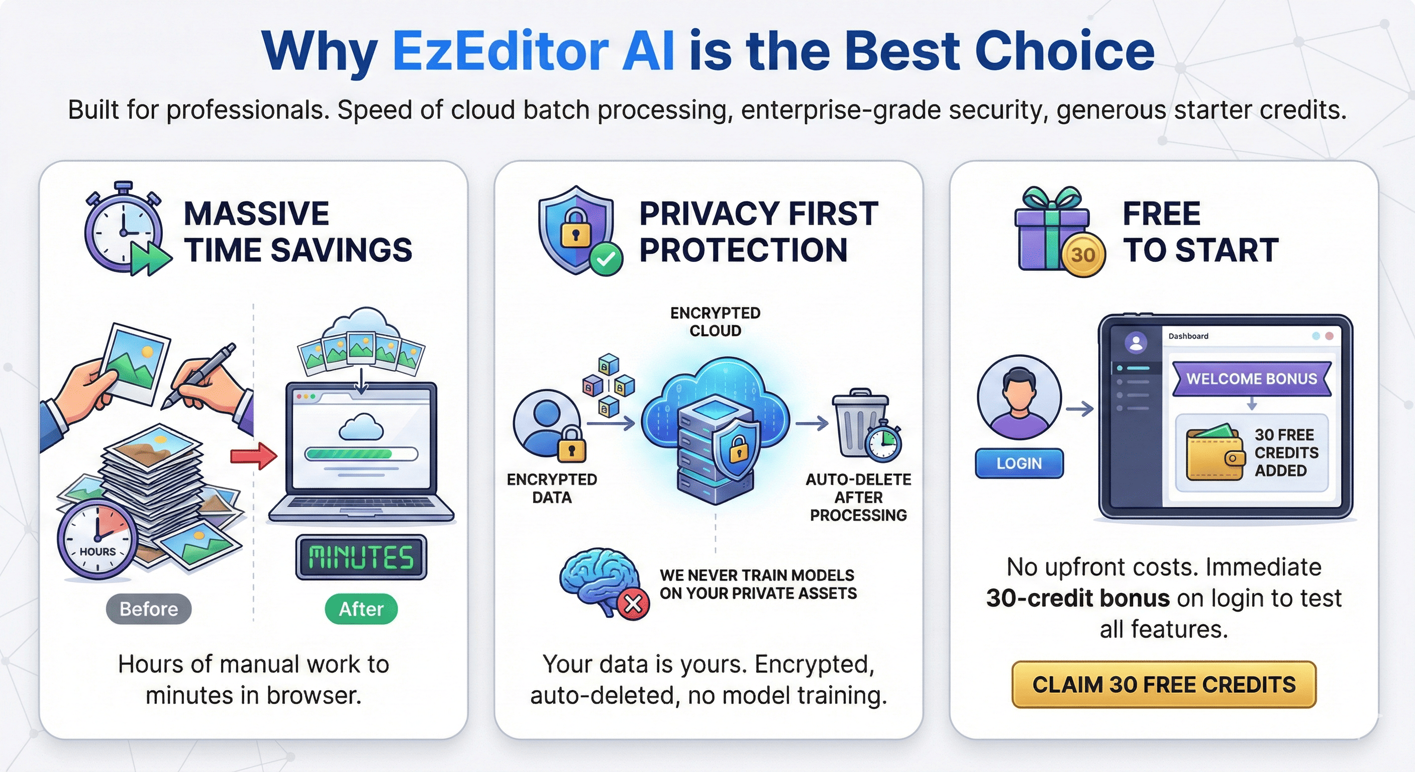 Infographic showing privacy protection and time saved using EzEditor AI.